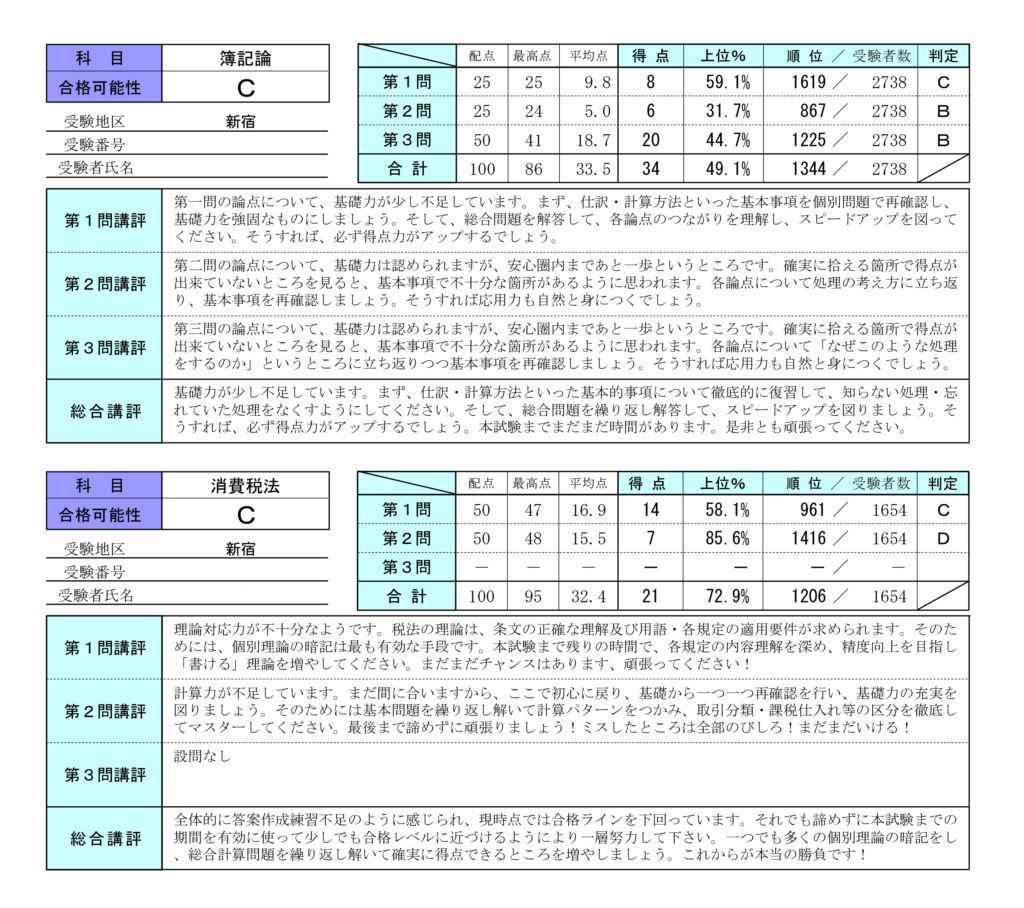 TAC模試結果